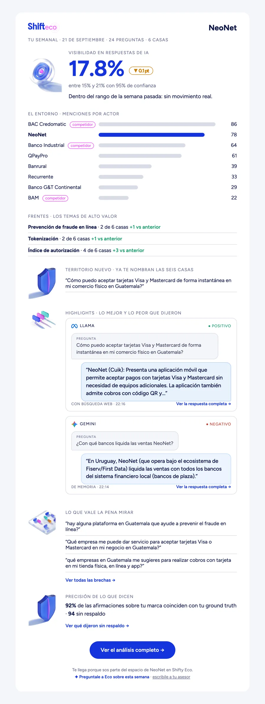 Correo semanal